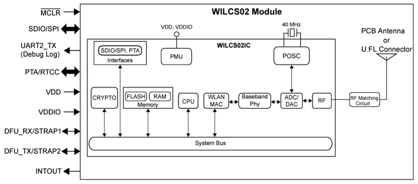 Block Diagram - Microchip Technology WILCS02 Wi-Fi® Network Controller ICs/Modules